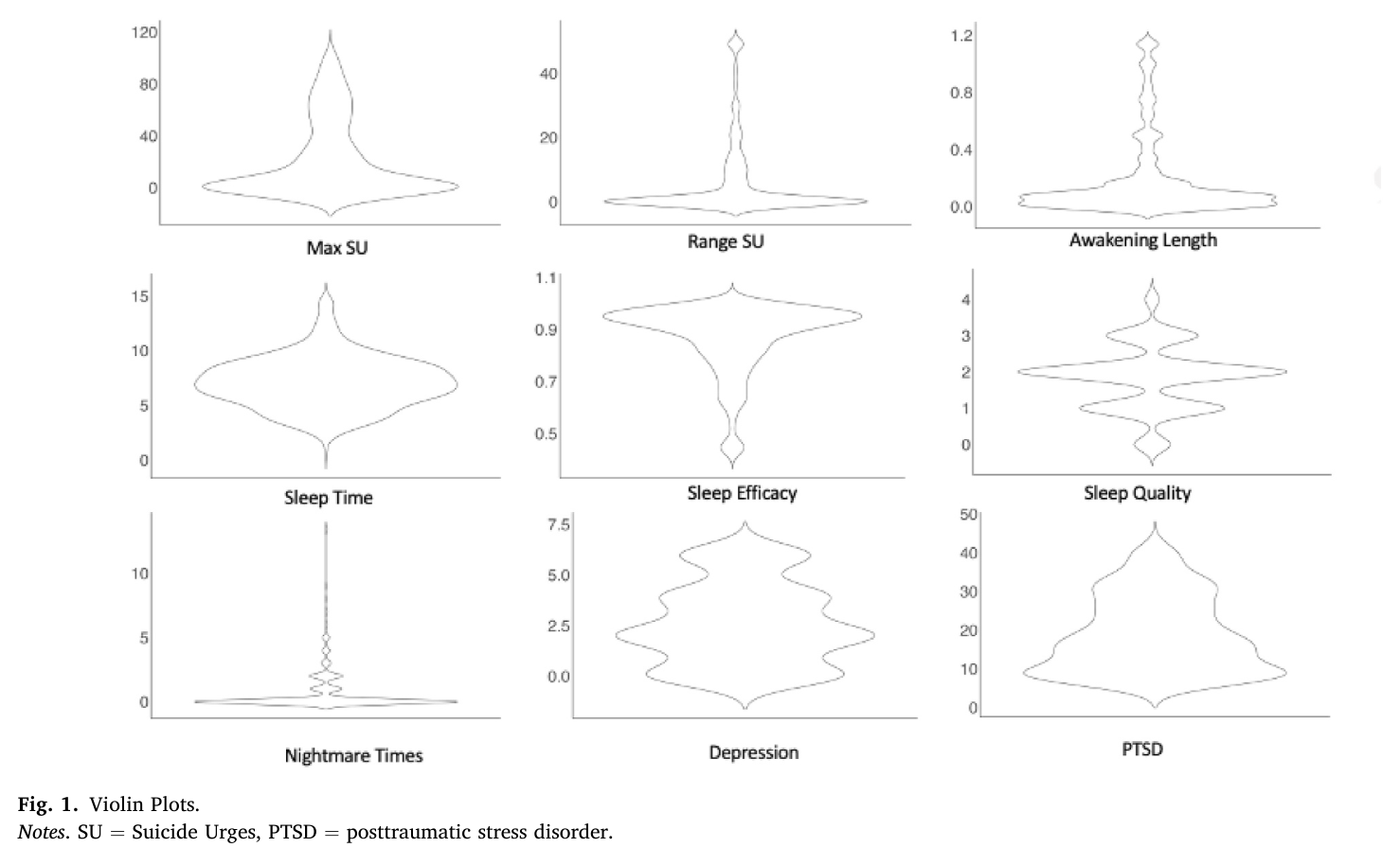 Figure 1 from Brown et al. (2024): Sleep disorder symptoms and suicidal urges among US Marines seeking suicide treatment: Findings from an intensive daily assessment study